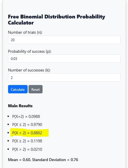 Binomial distribution calculator example 4
