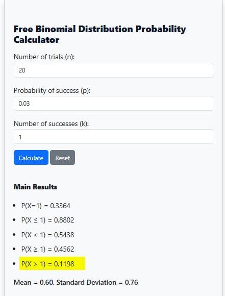 Binomial Probability Calculator example 5