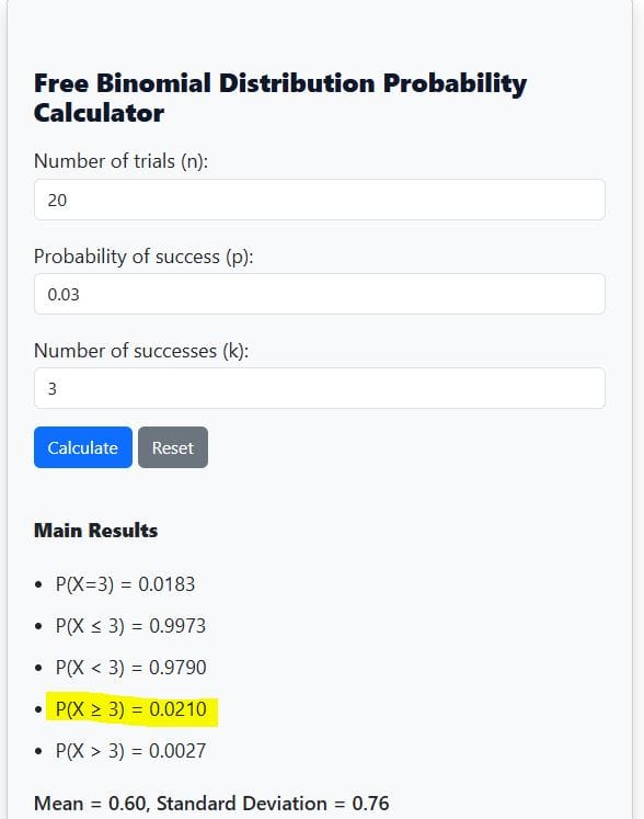 Binomial distribution calculator example 3