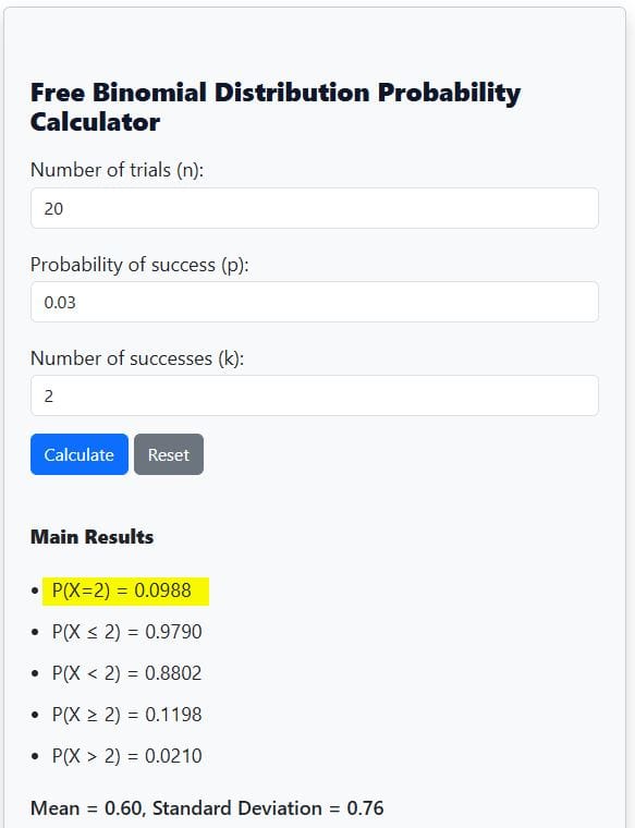 Binomial Probability Example 2 with solution