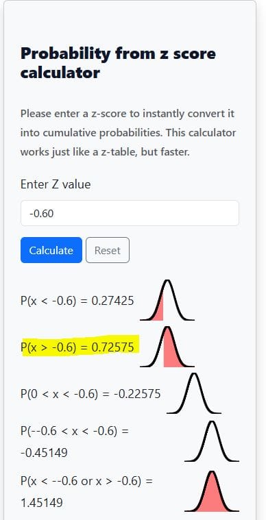 z-score probability example 2