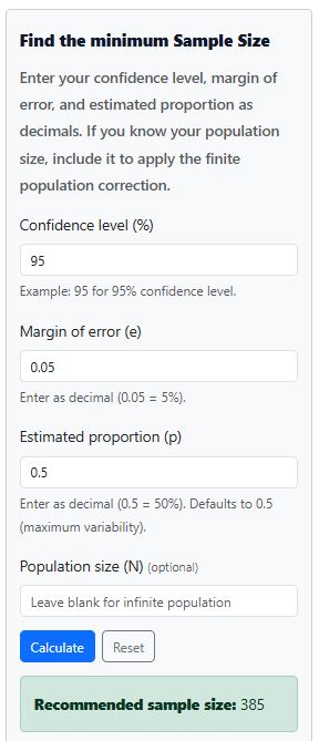 Minimum sample size using the calculator -example 1