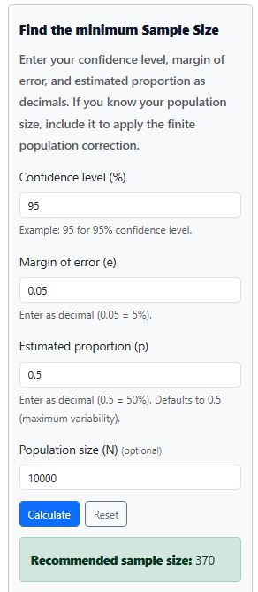 minimum sample size assuming finite population - calculator example solution