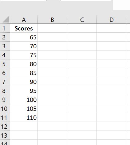 z score with excel example data