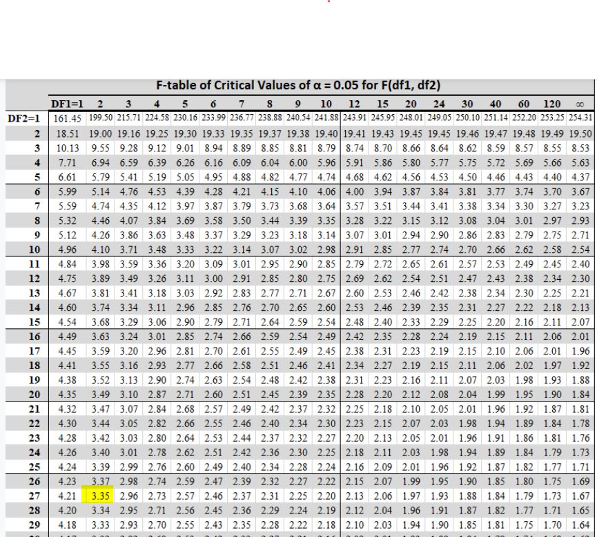 F Critical Value Example Solution