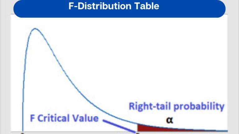 F Distribution Table/F-Critical Value Table [with pdf download)