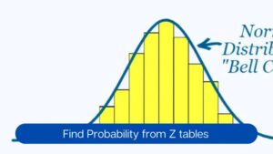 How to Find Probability From Z Score using Z Tables
