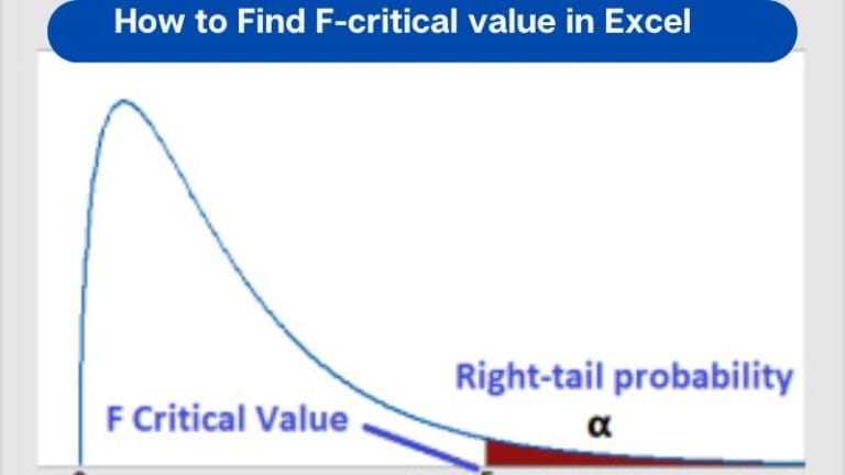 Finding f critical value in excel