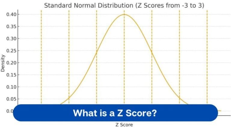 What is a Z Score: Comprehensive guide