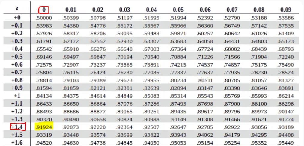 example 4 - area between two z-scores
