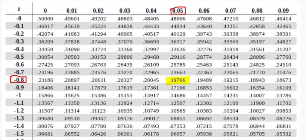example 4.2 - area between two z scores