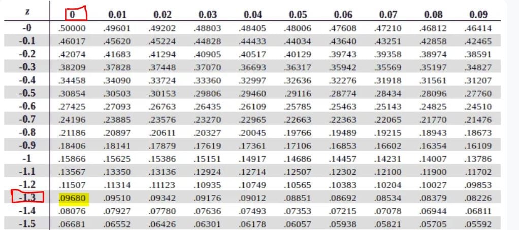 example 5.1 - area outside two z scores