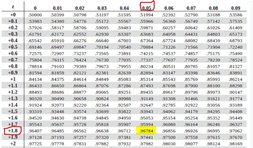 example 5.2 - area outside two z scores