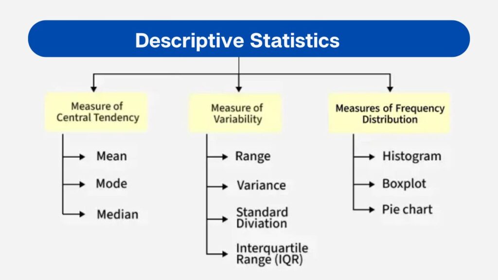 Descriptive Statistics: Definition, Types, & Examples