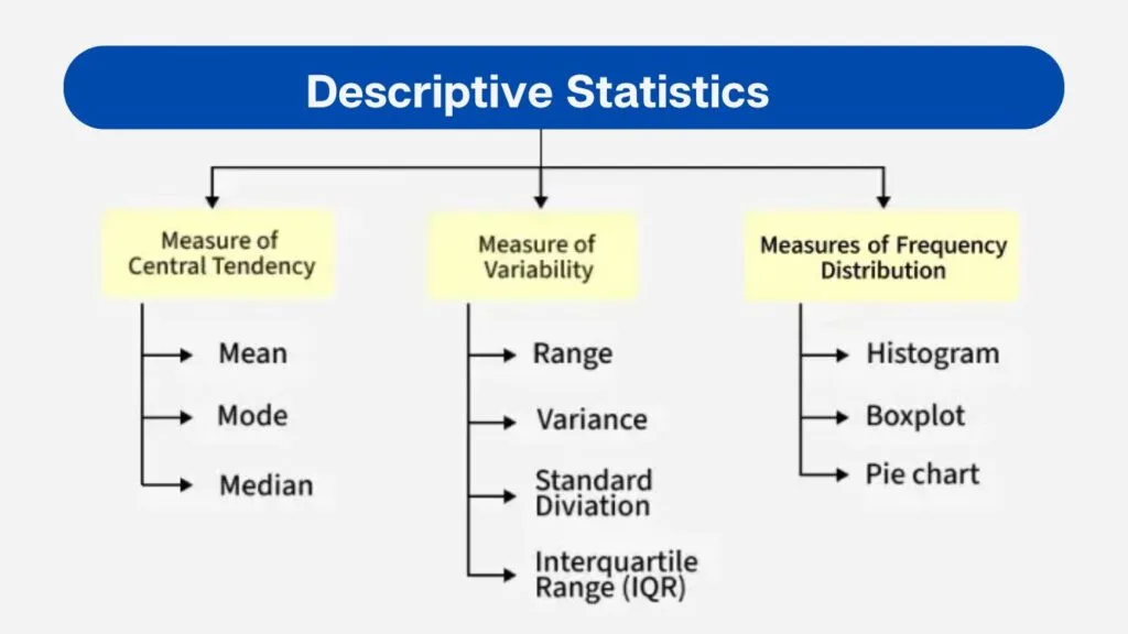 Descriptive Statistics: Definition, Types, & Examples