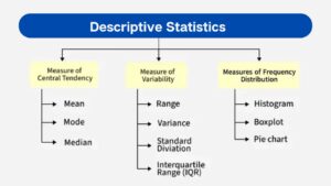 Descriptive Statistics: Definition, Types, & Examples