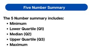 Five Number Summary: What is it and how to calculate it