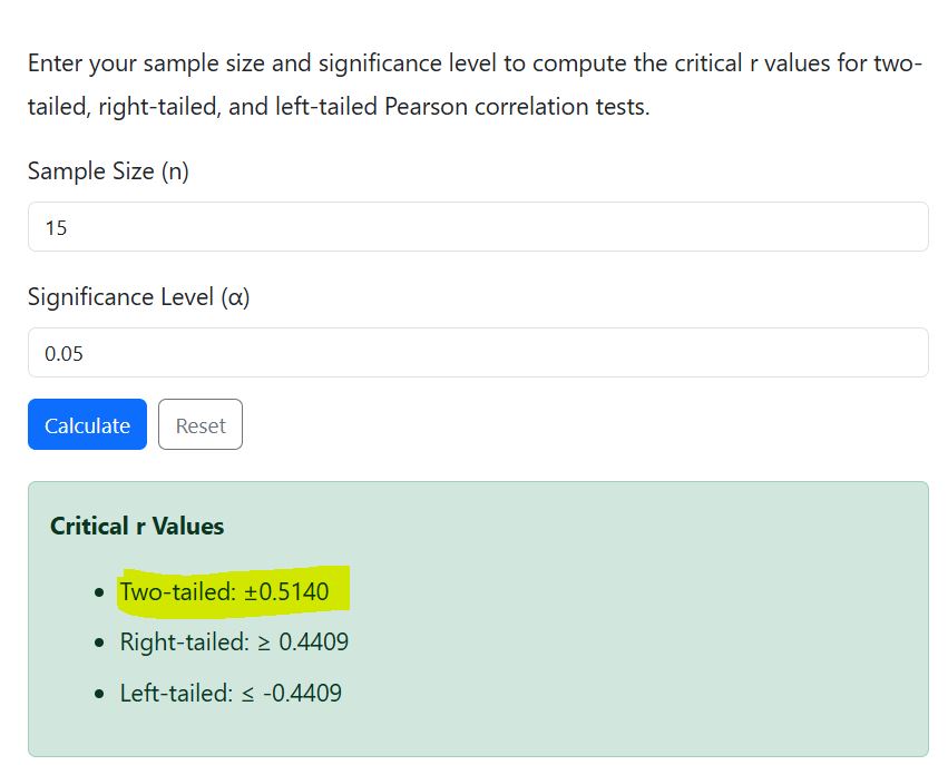 Example 1 - two-tailed r critical value using the calculator