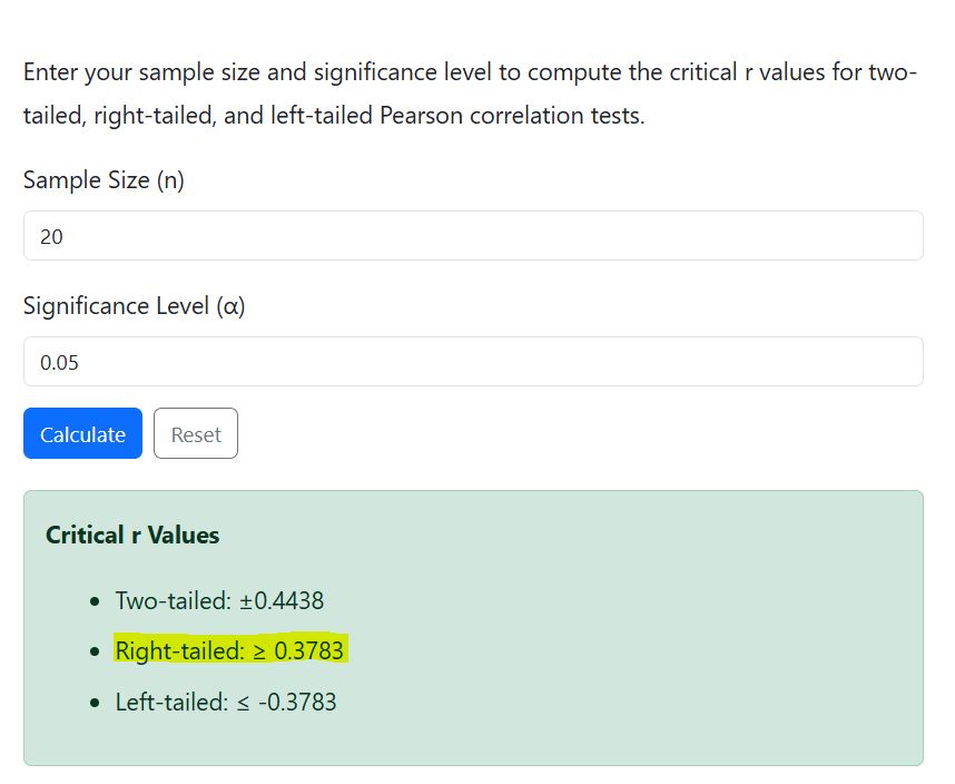 Example 2- right-tailed r critical value using the calculator