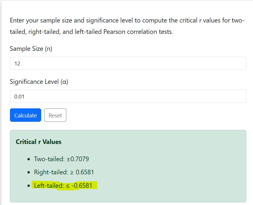 Example 3 - left-tailed r critical value using the calculator