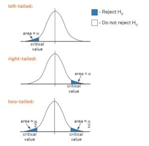 Critical Value Calculator