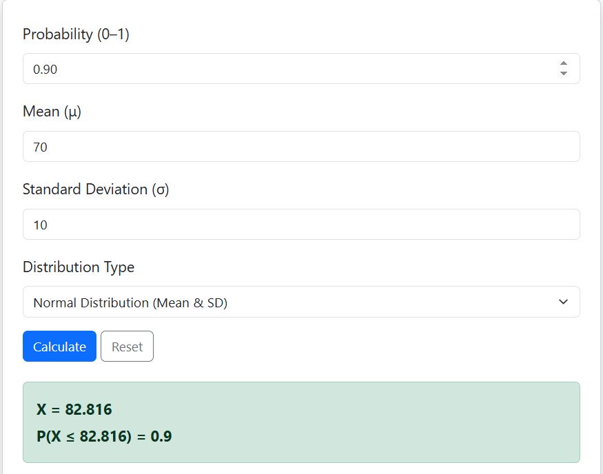 find raw score (x-value) from probability using the inverse normal calculator- an example