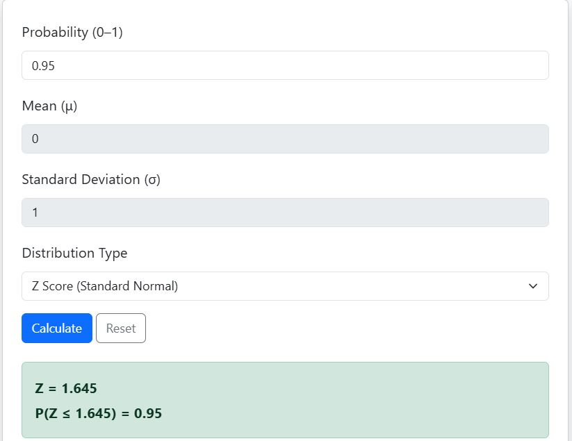 find z-score from p using the inverse normal calculator - solved example