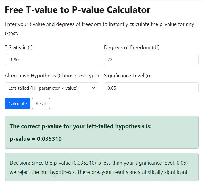 example 2. P-value from t using the calculator