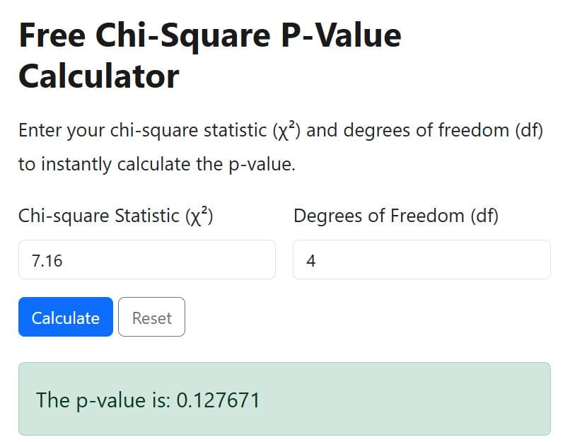 example 3. find p-value from chi-square statistic using the calculator