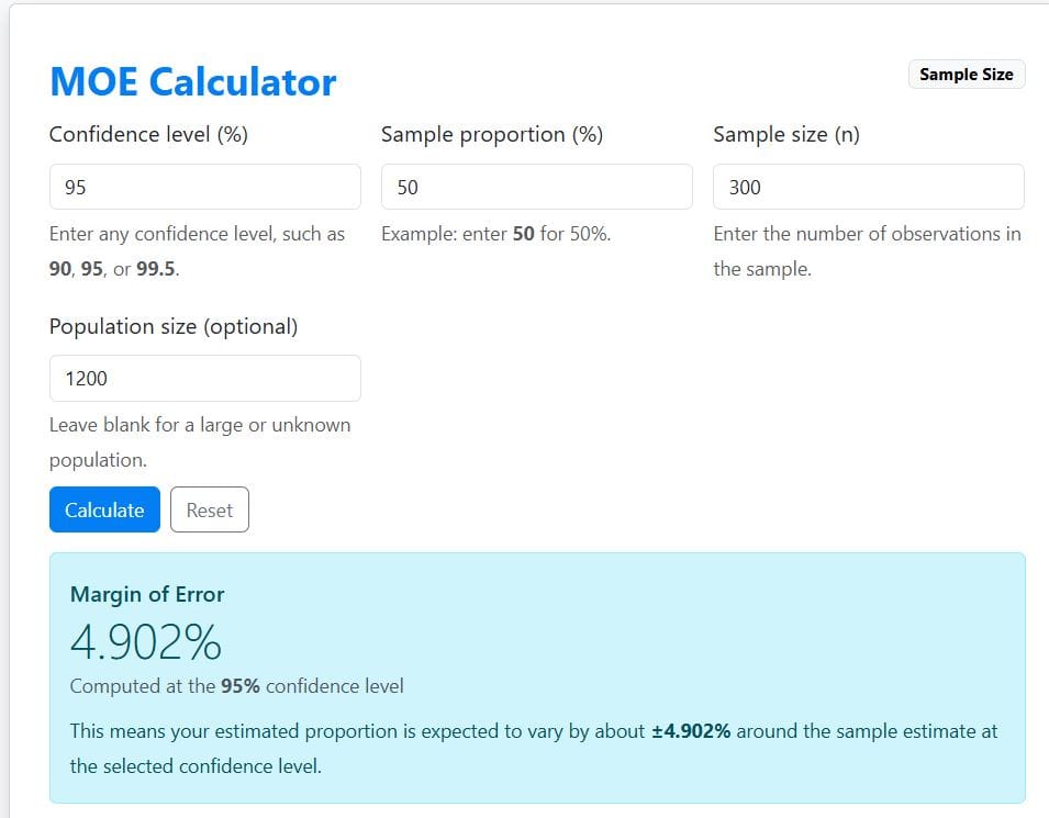 Example 2 - Margin of error using the calculator - finite population