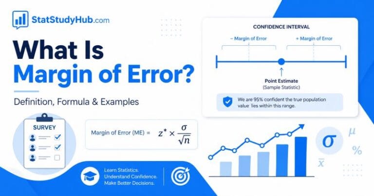 What is margin of error- Definition, formulas, and how to find it manually