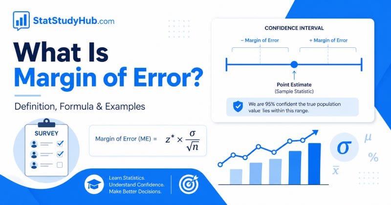 What is Margin of Error? Definition, Formula, and Examples