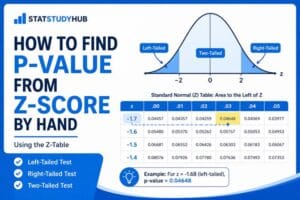 How to Find a P-value from a Z-score