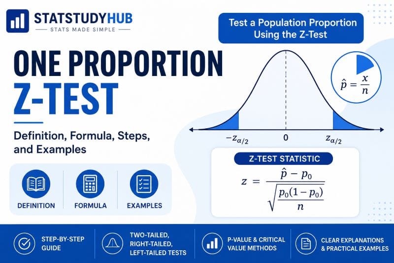 One Proportion Z-Test: Definition, Formula, Assumptions, and Example