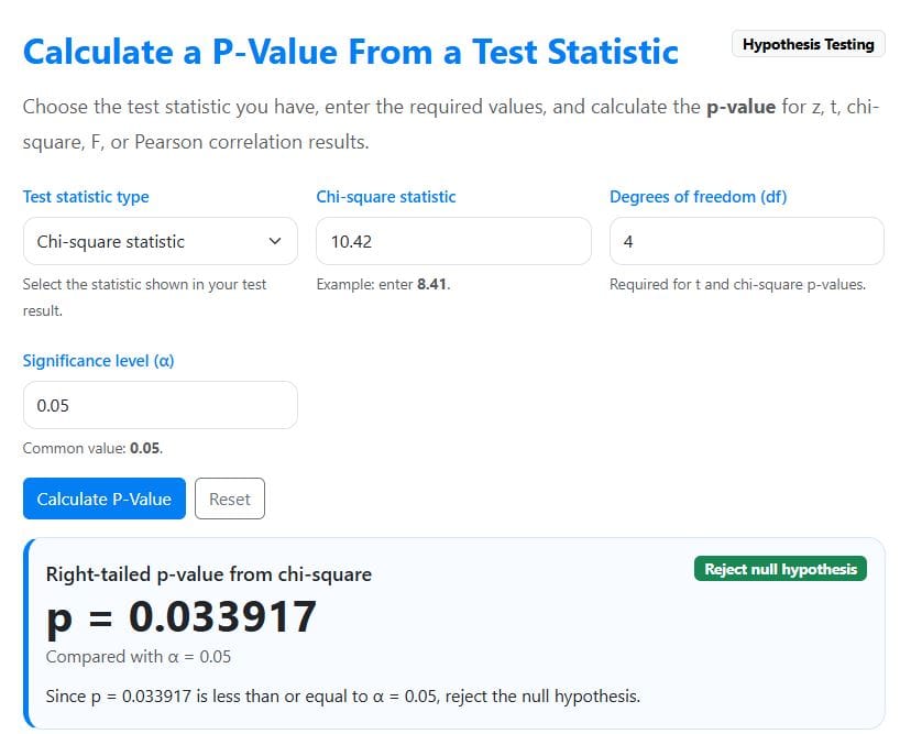 p-value from chi-square statistic example solution using the calculator