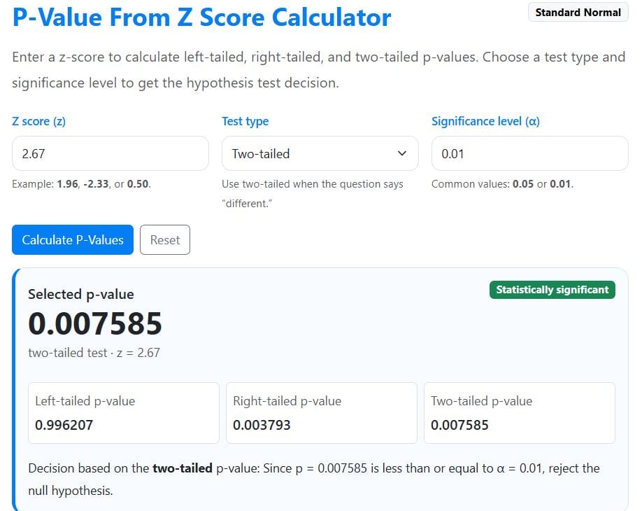 two-tailed p-value for z test using the calculator-example